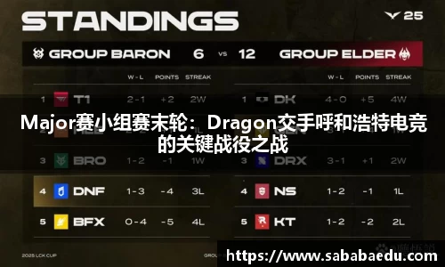 Major赛小组赛末轮：Dragon交手呼和浩特电竞的关键战役之战