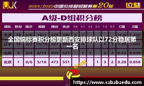 全国锦标赛积分榜更新西安排球队以72分稳居第一名